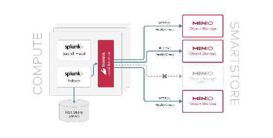 Introducing Sidekick - A High Performance Load Balancer